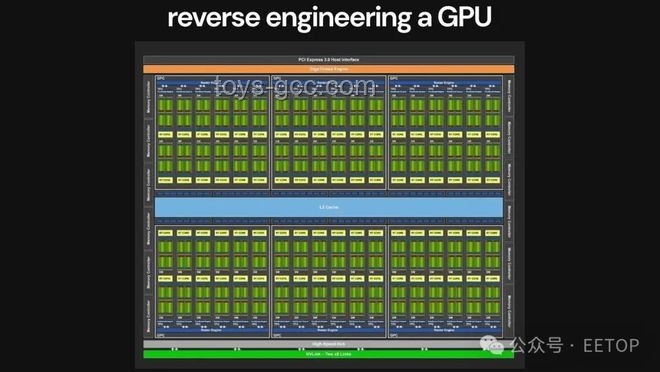从零开始制作一个GPU：探索基于FPGA的图形加速器实现原理
